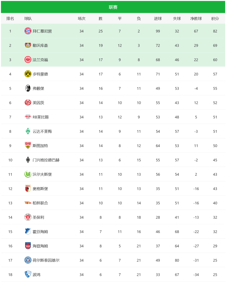 转折点！托特纳姆刷新队史纪录，欧冠今晚攻防权衡，更衣室稳定，数据趋势出现新变化的简单介绍